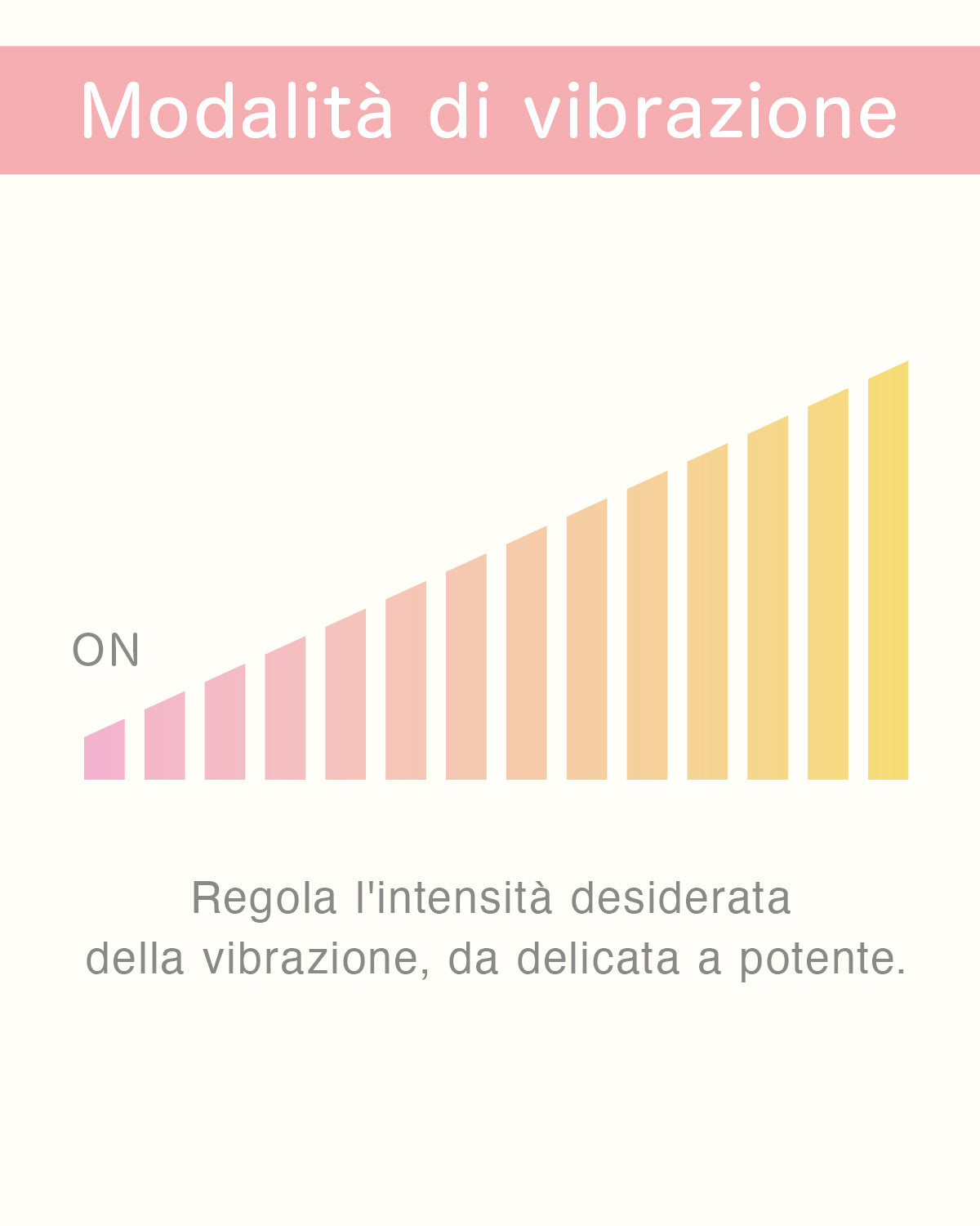 Grafico della potenza di vibrazione di iroha koharu