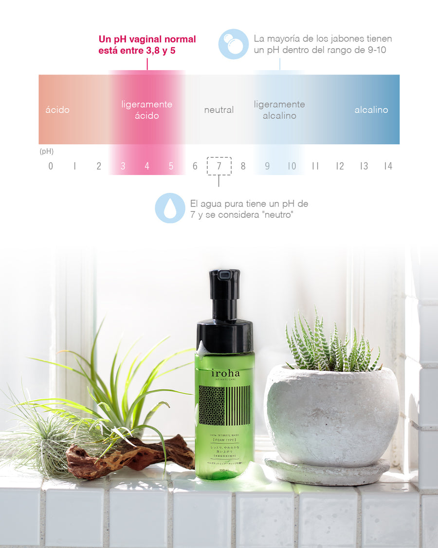 iroha IF pH Scale