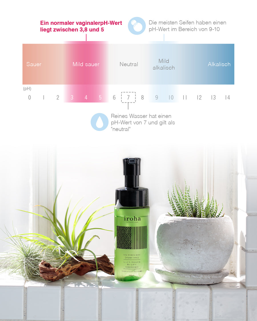 iroha IF pH Scale
