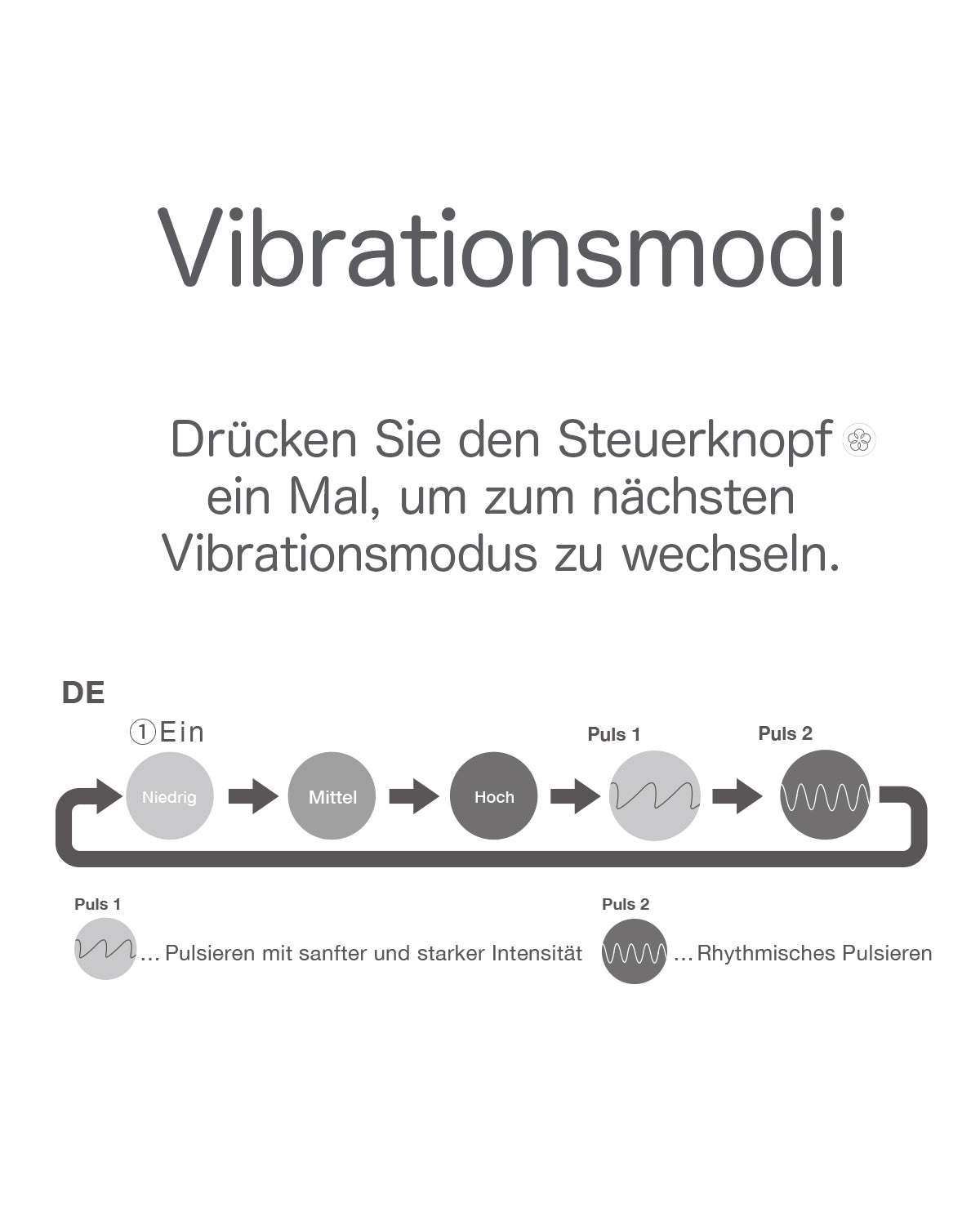 iroha Vibrationsmodi