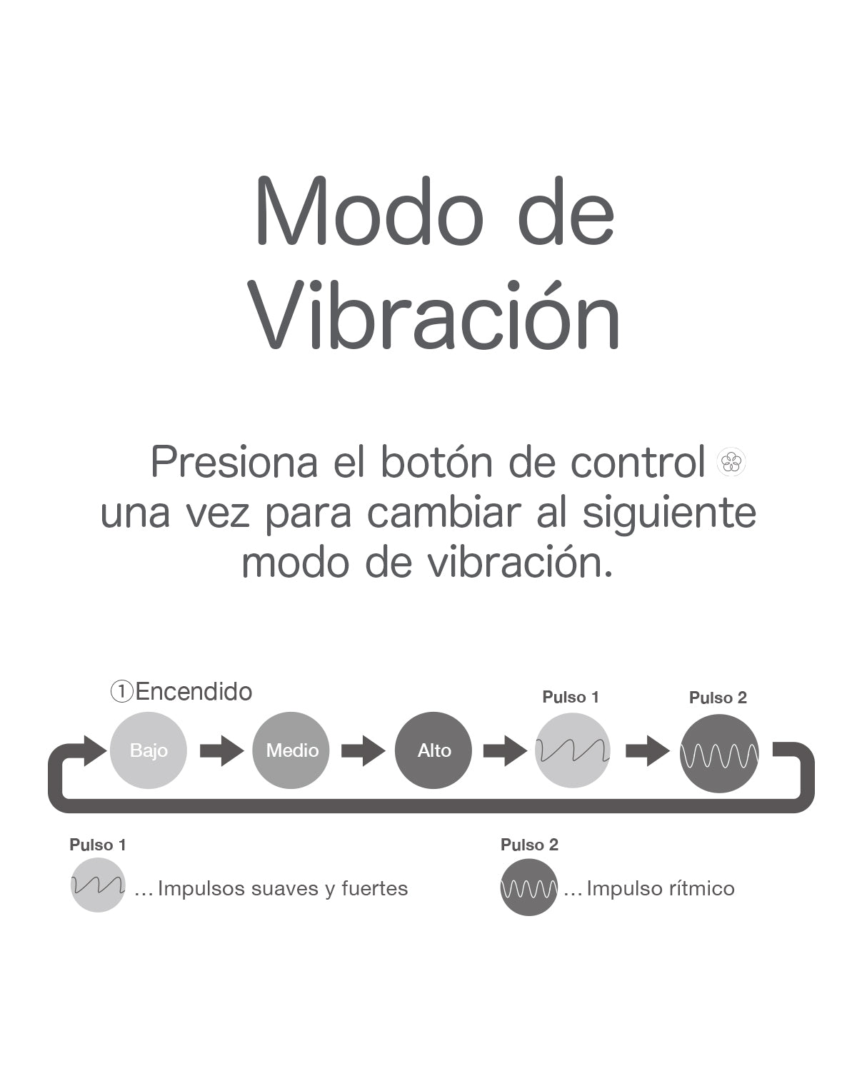 modos de vibración de iroha