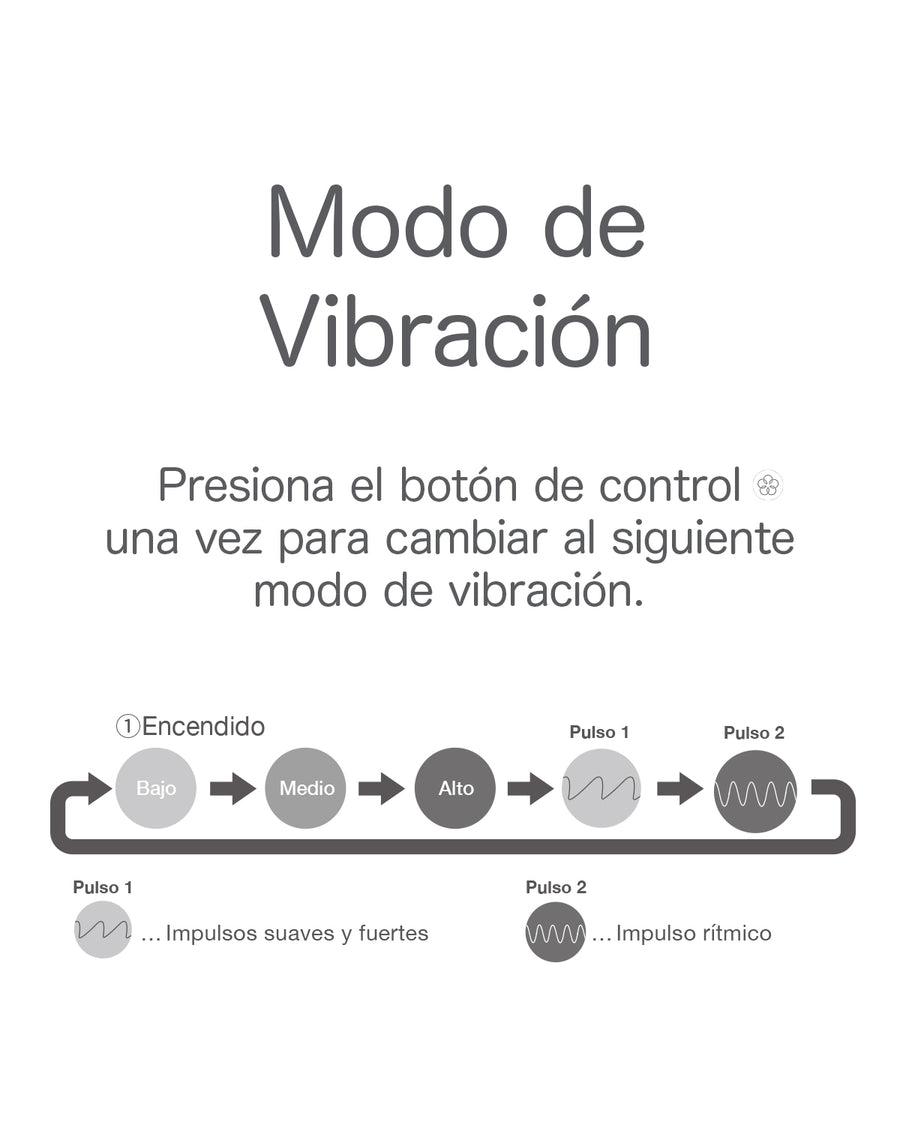 modos de vibración de iroha