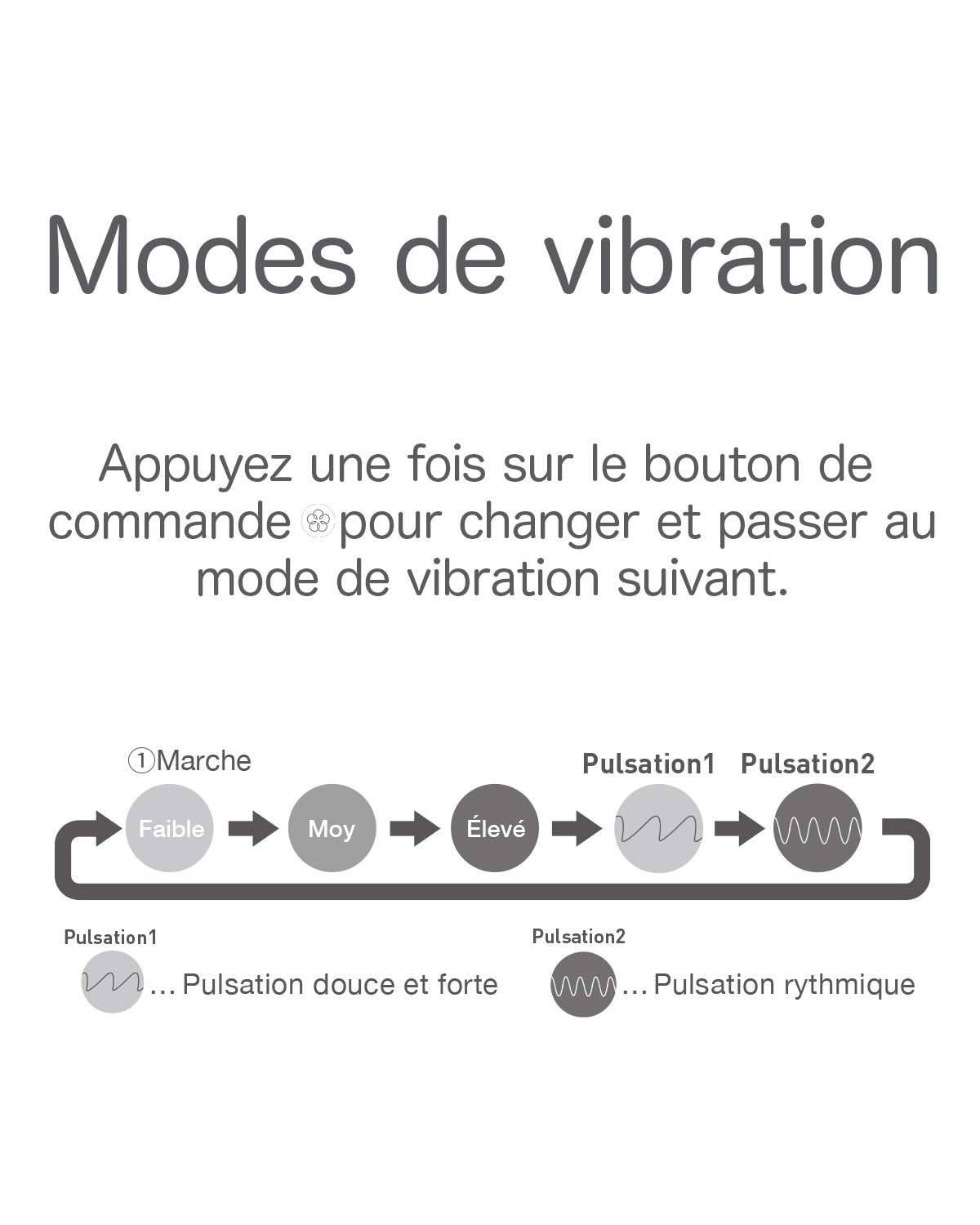modes de vibration iroha