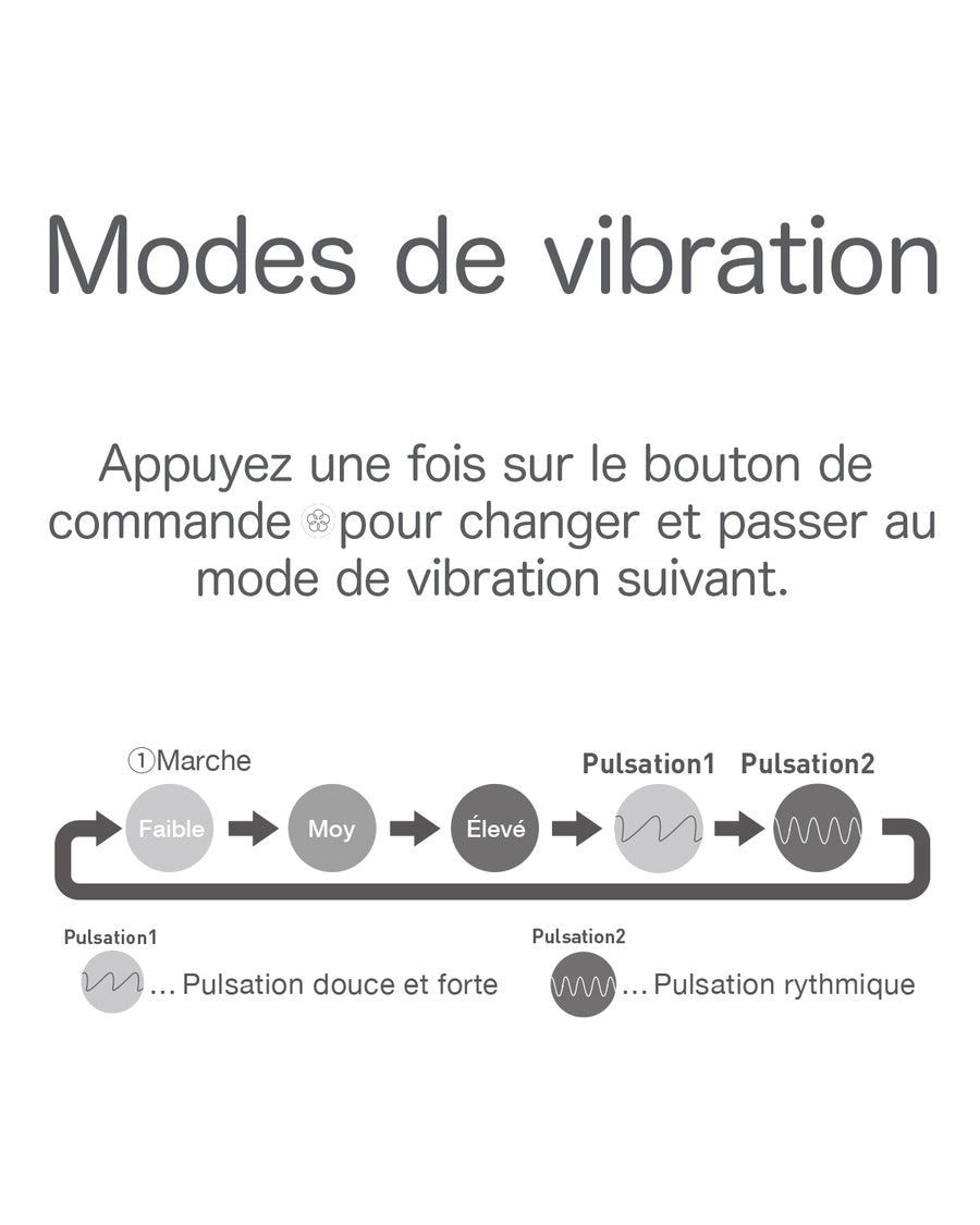 modes de vibration iroha