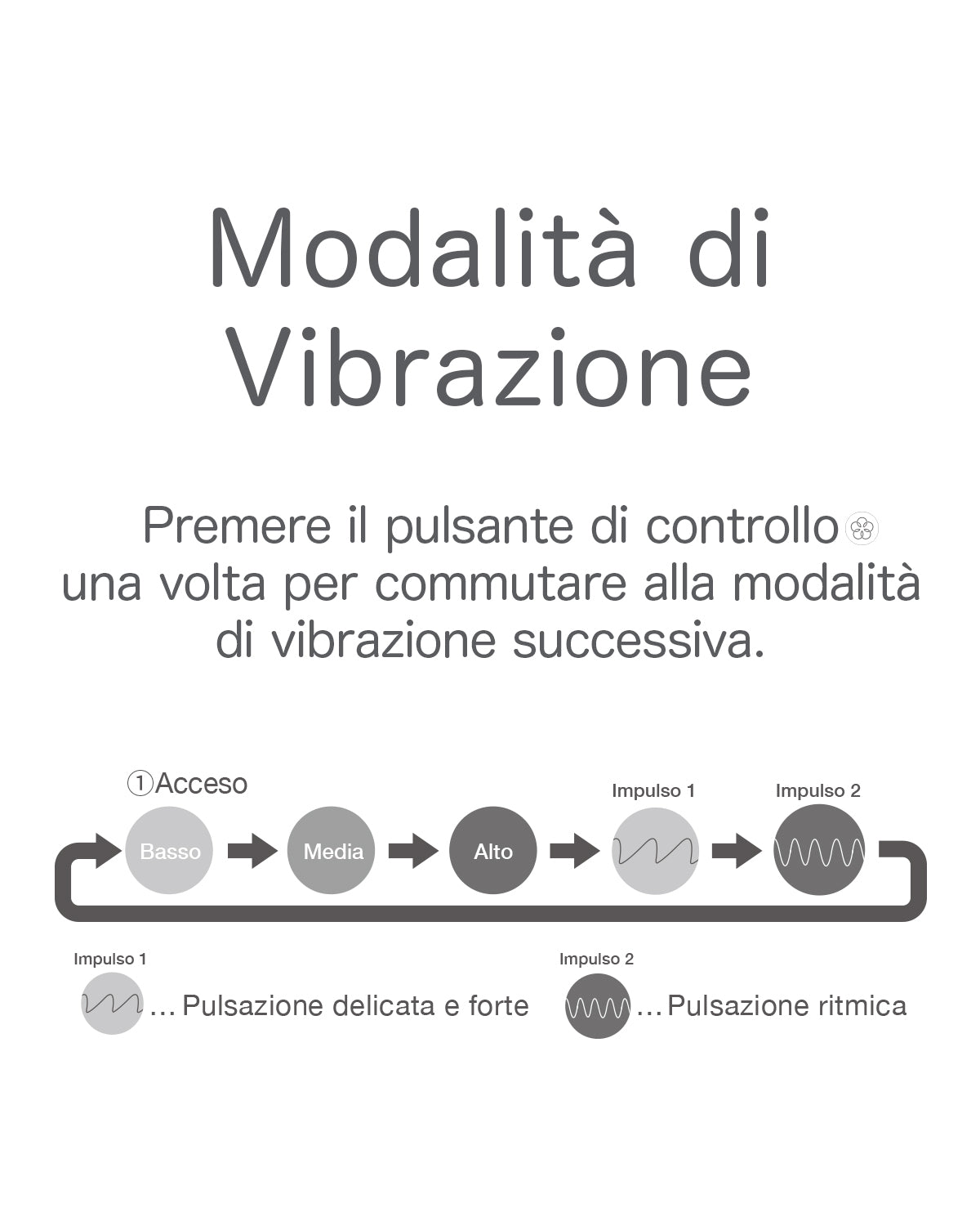 modalità di vibrazione iroha