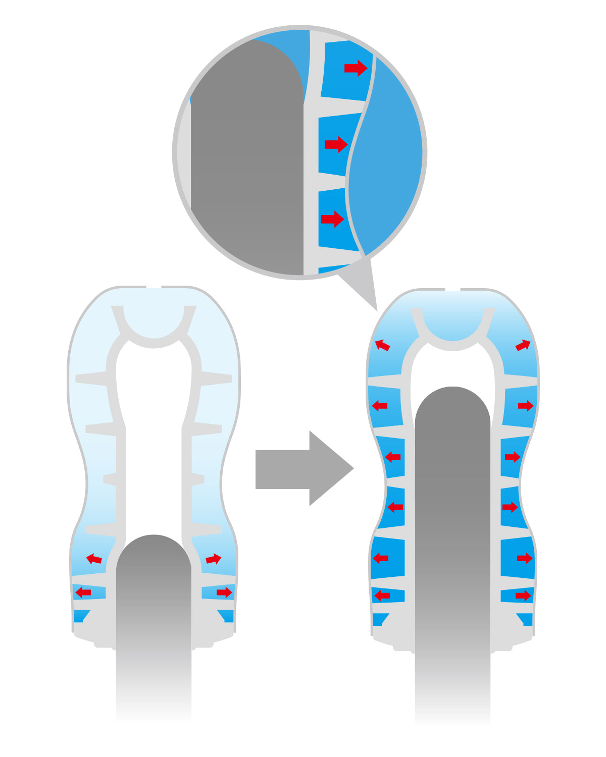 Aria spinta contro la custodia della AIR FLOW CUP