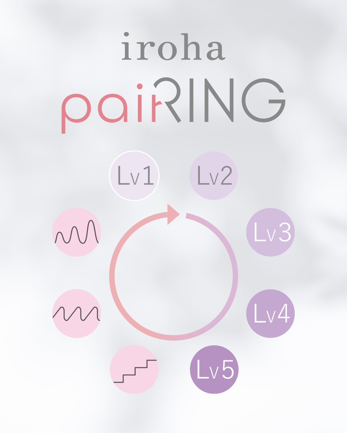 iroha paiRING Vibrationen