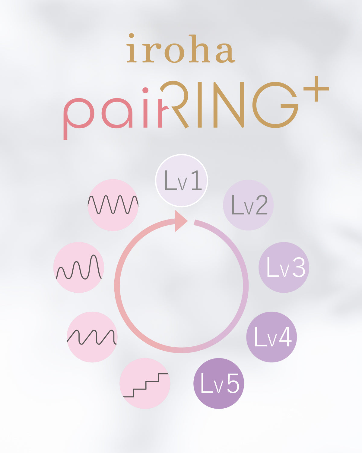 Vibrazioni iroha paiRING