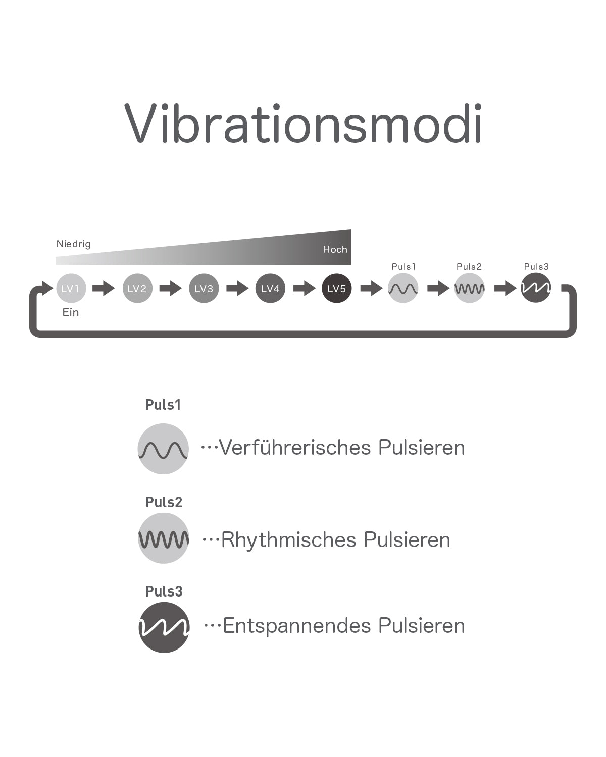 iroha+ Vibrationsmodi