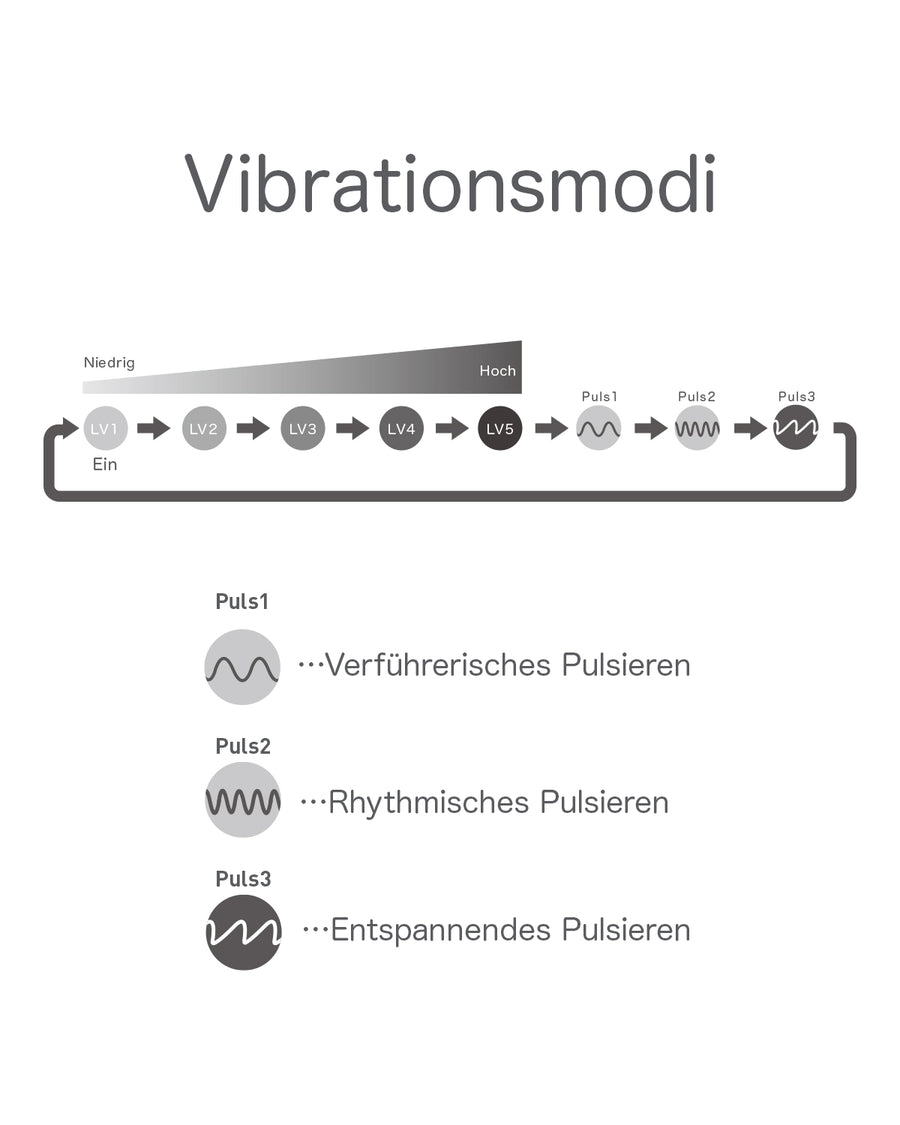 iroha+ Vibrationsmodi