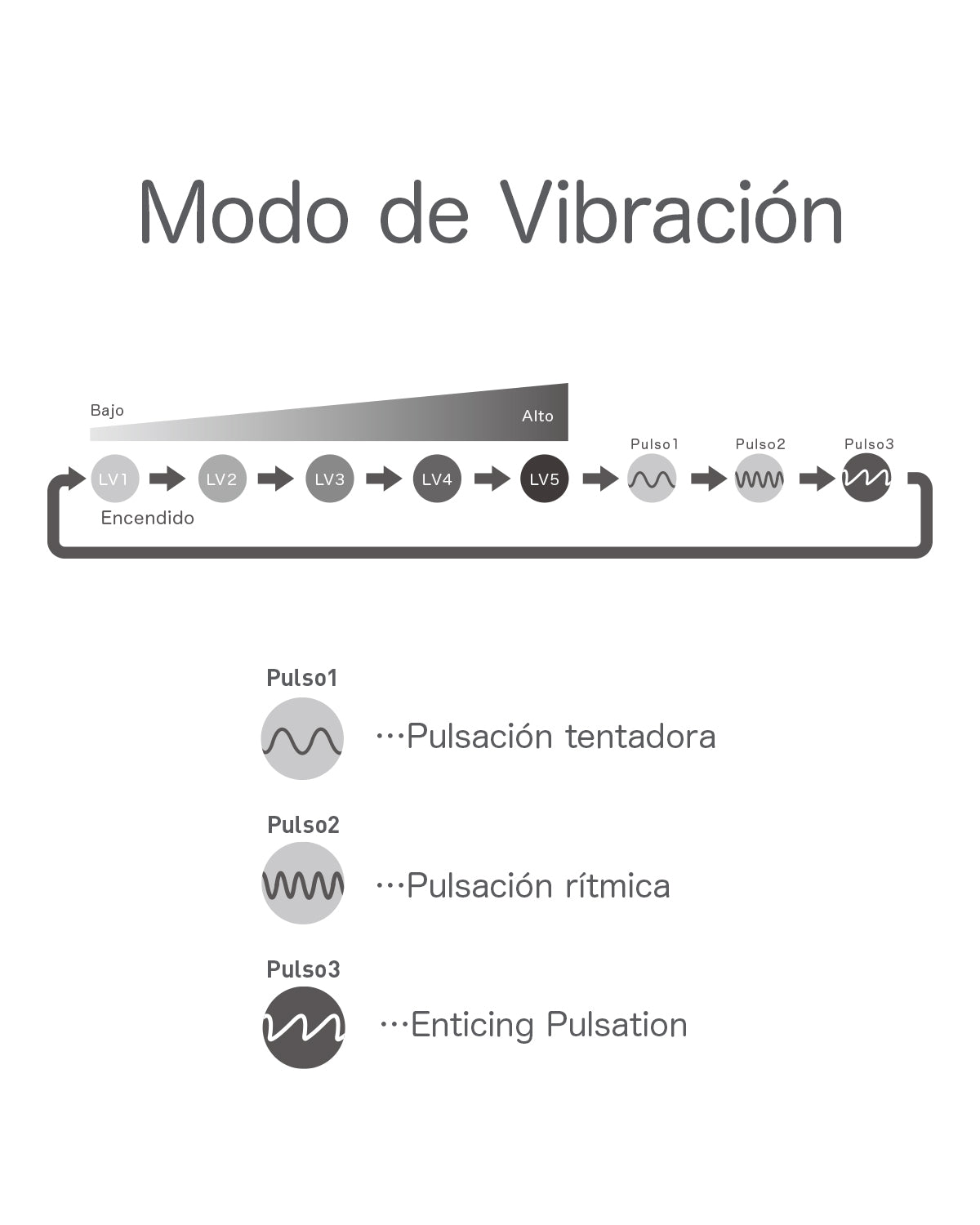 modos de vibración de iroha+