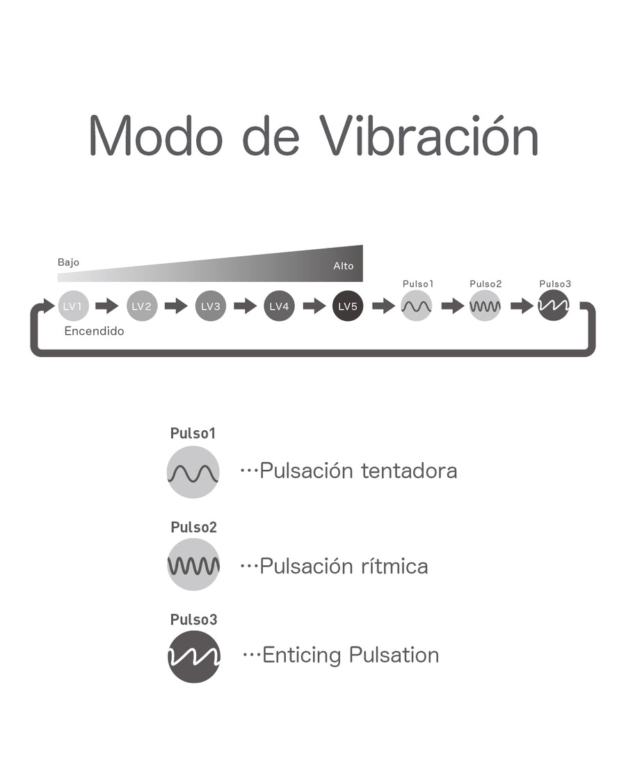 modos de vibración de iroha+
