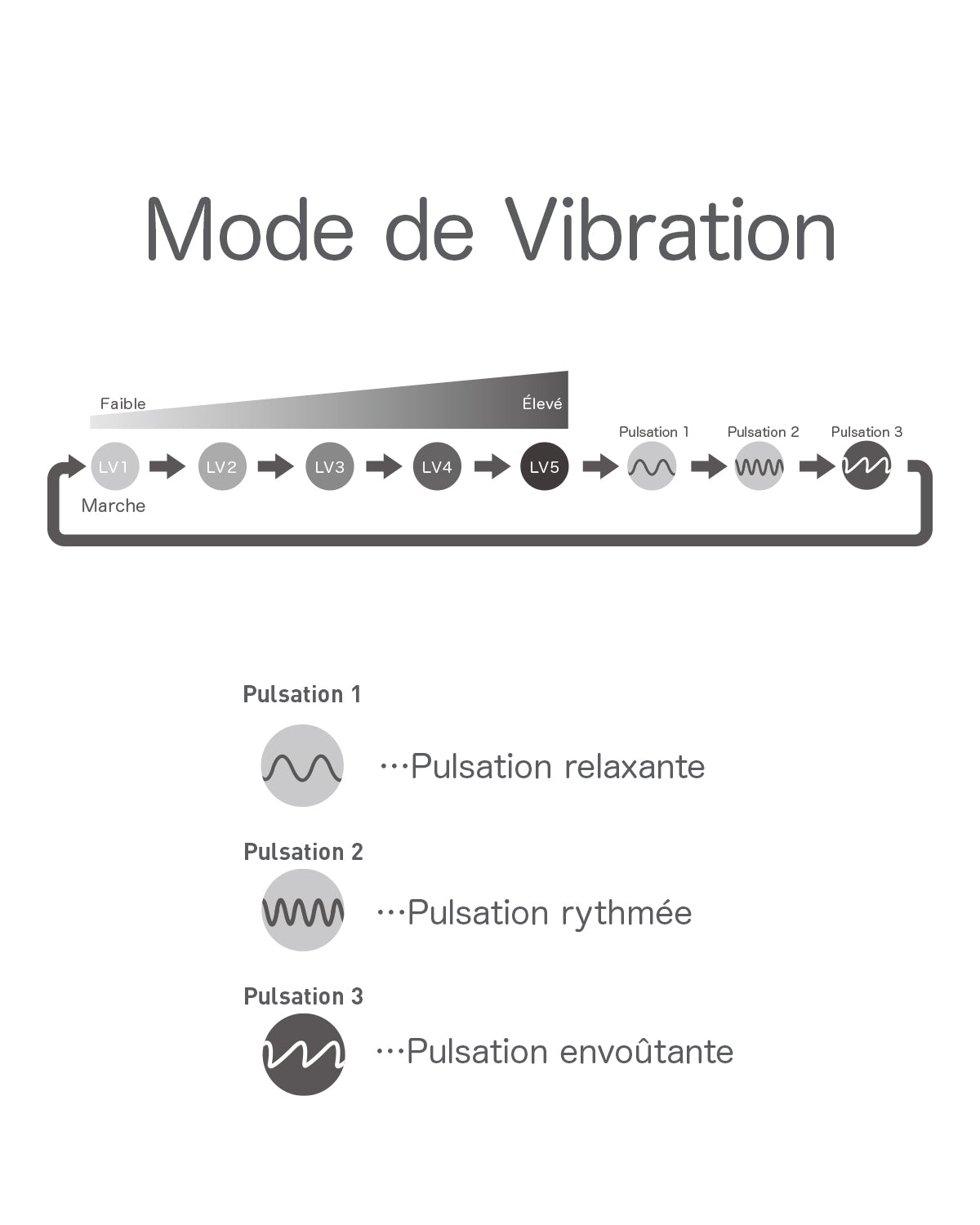 modes de vibration iroha+