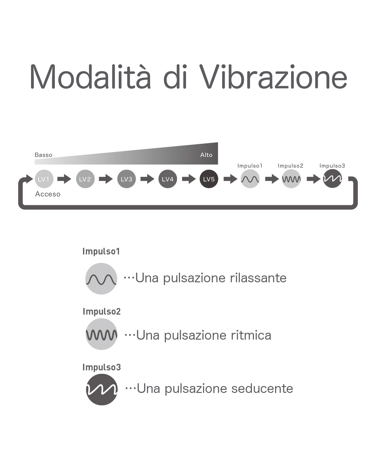 modalità di vibrazione iroha+