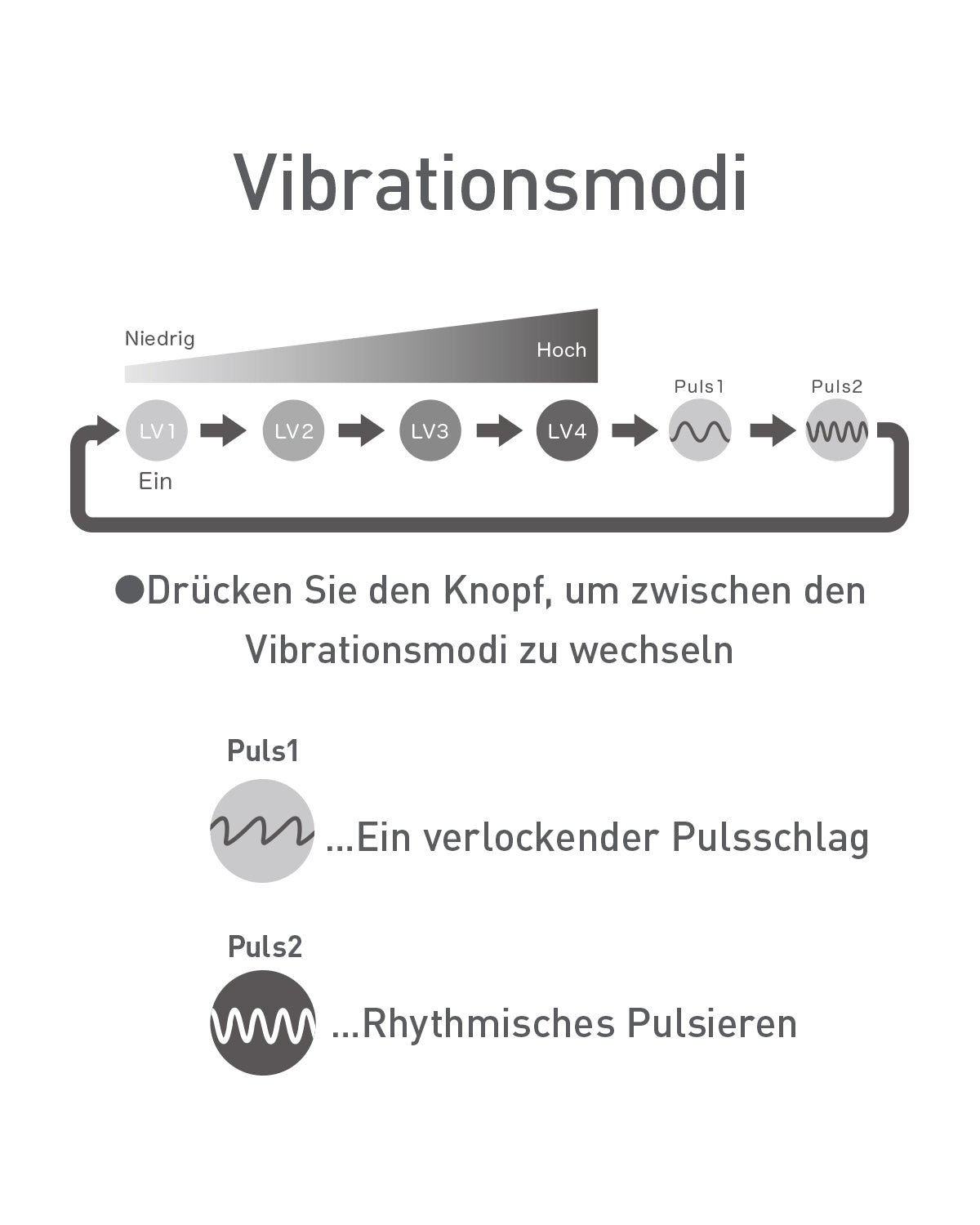 temari Vibrationsmodi