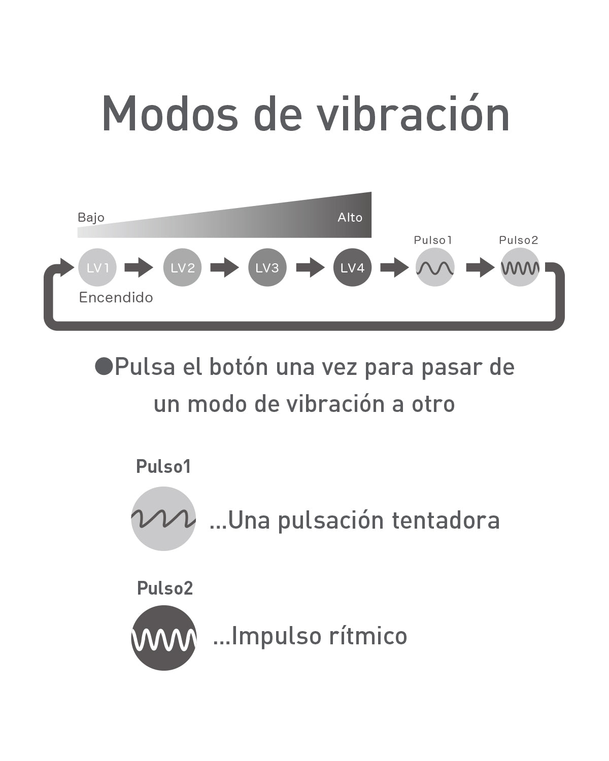modos de vibración de temari