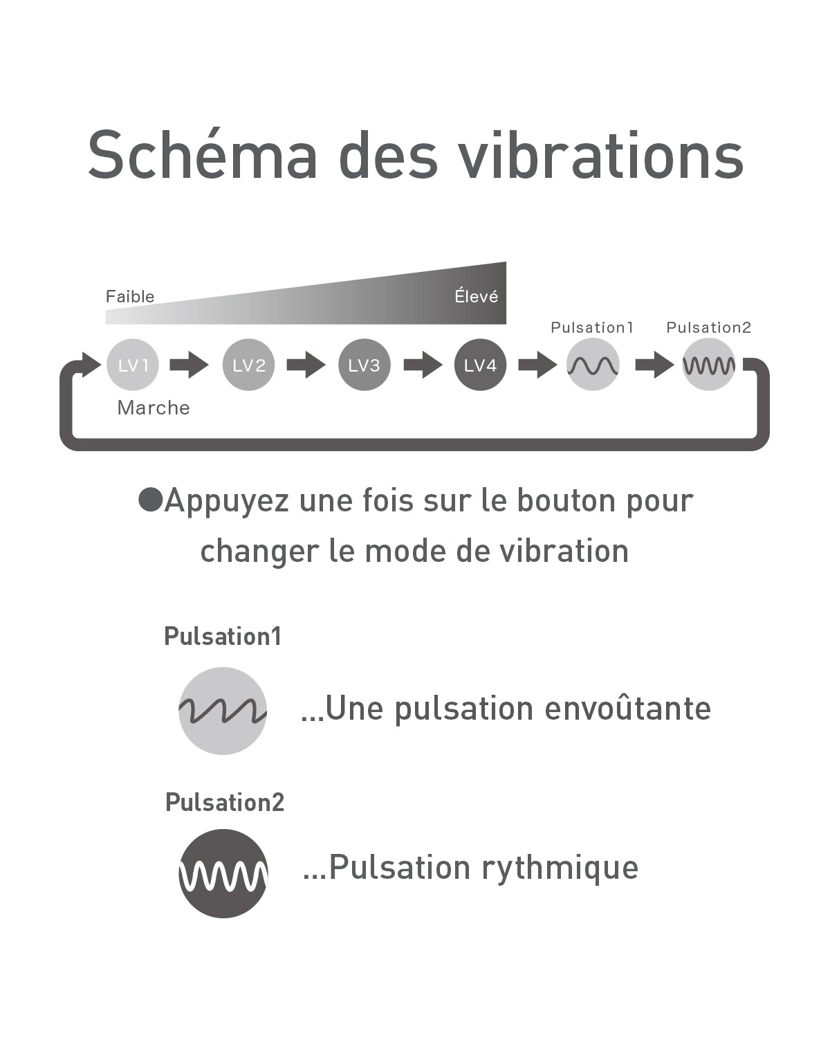 modes de vibration de temari