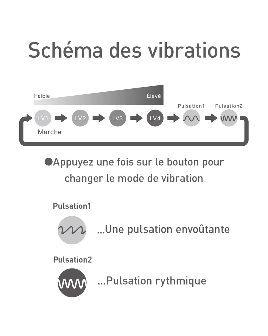 modes de vibration de temari