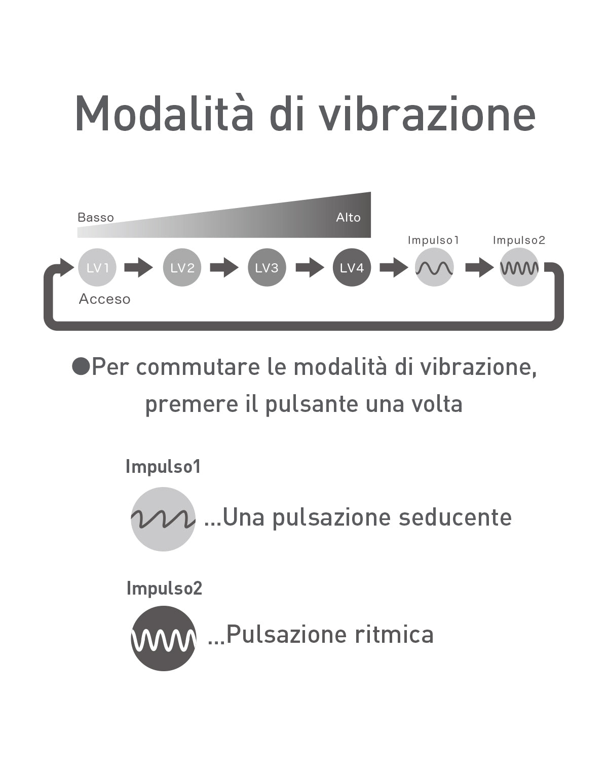 modalità di vibrazione di temari