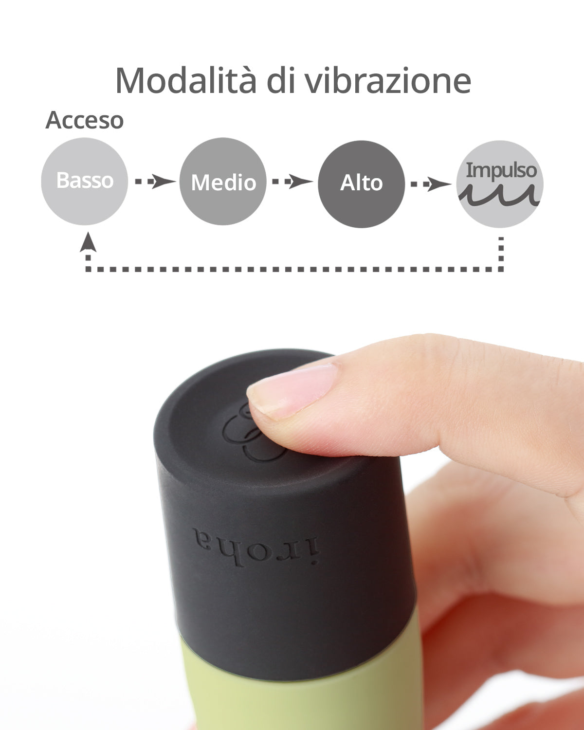 iroha zen vibration modes